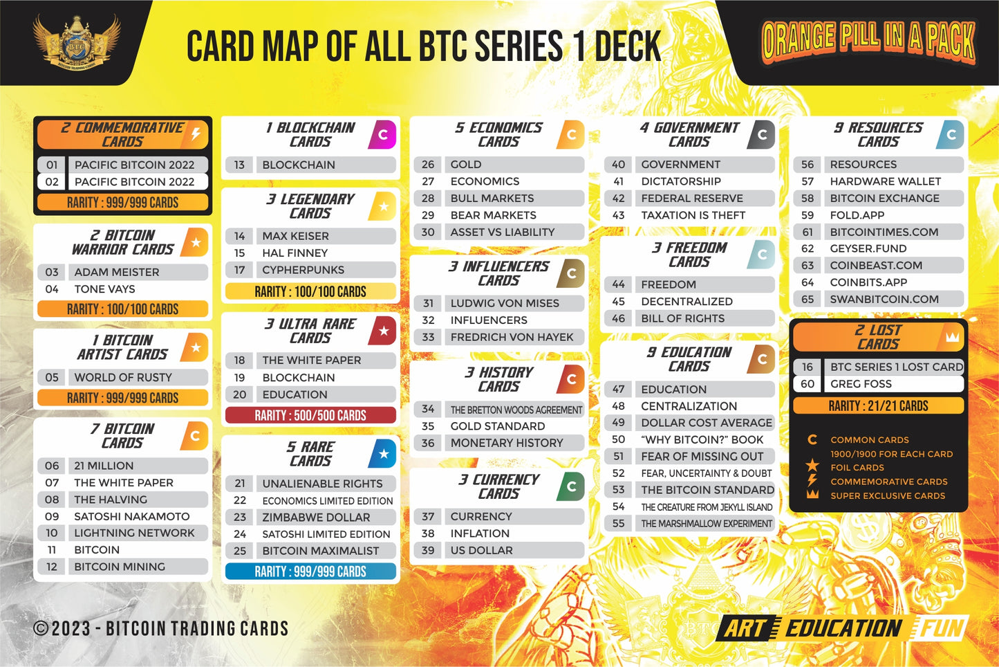 Series One - Orange Pill In A Pack - Box