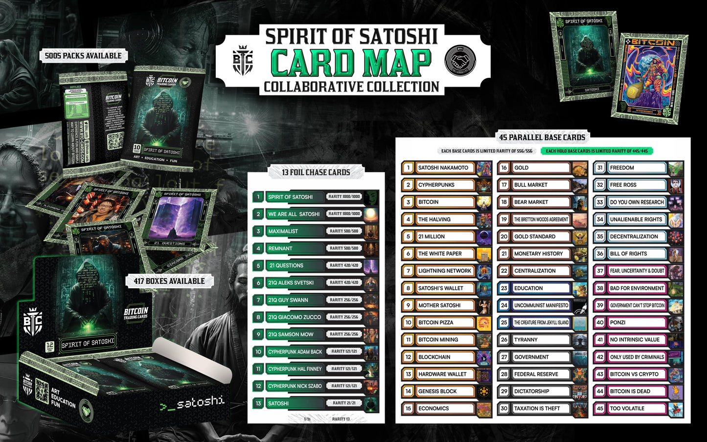 Spirit of Satoshi Collaborative Hobby Boxes - Only 417 Boxes - BTCTC